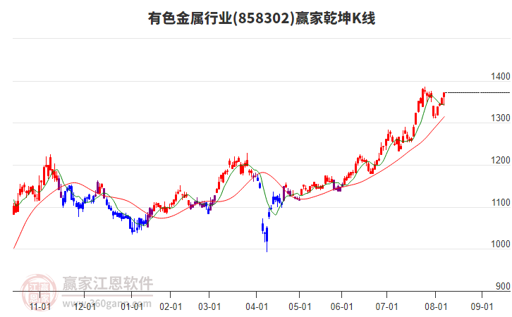 有色金屬 有色金屬