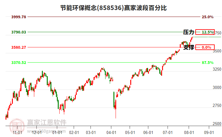 節(jié)能環(huán)保概念贏家波段百分比工具 節(jié)能環(huán)保概念贏家波段百分比工具