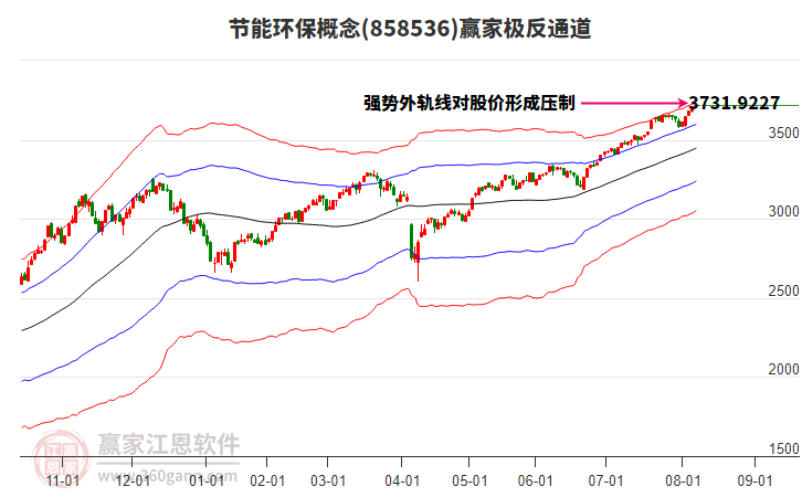 858536節(jié)能環(huán)保贏家極反通道工具 858536節(jié)能環(huán)保贏家極反通道工具
