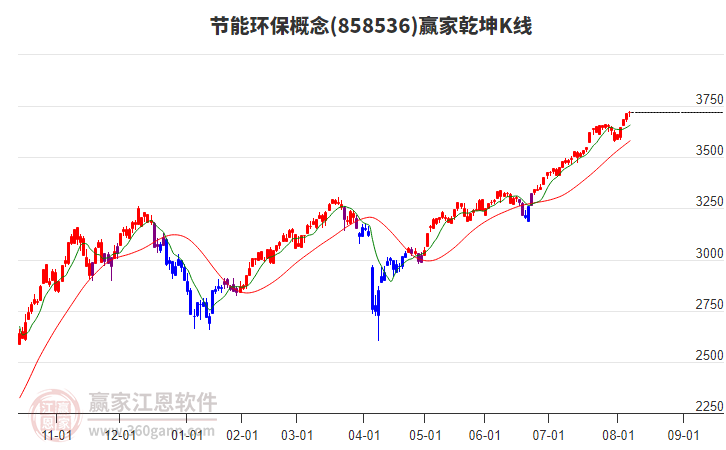 858536節(jié)能環(huán)保贏家乾坤K線工具 858536節(jié)能環(huán)保贏家乾坤K線工具