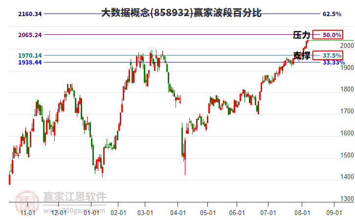 大數(shù)據(jù)概念贏家波段百分比工具 大數(shù)據(jù)概念贏家波段百分比工具