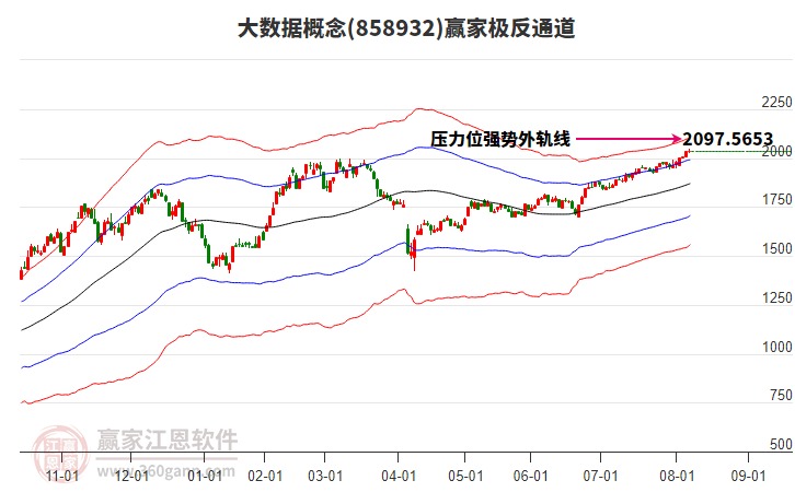858932大數(shù)據(jù)贏家極反通道工具 858932大數(shù)據(jù)贏家極反通道工具