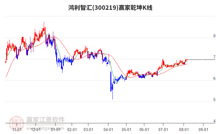 鴻利智匯 鴻利智匯
