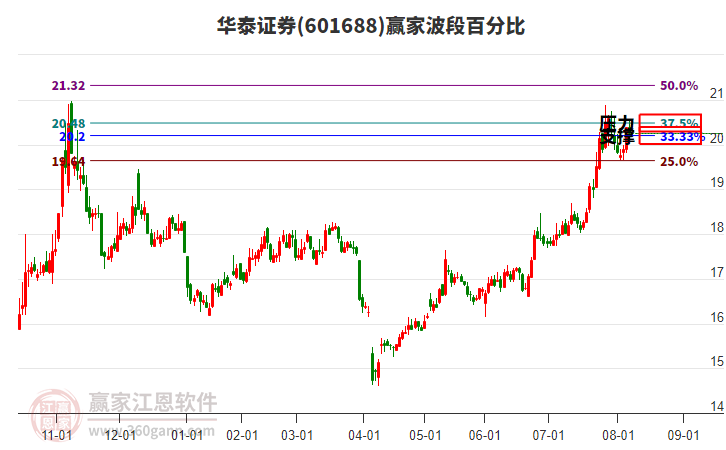 華泰證券 華泰證券