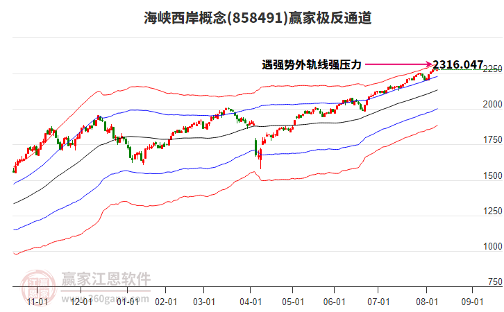 858491海峽西岸贏(yíng)家極反通道工具 858491海峽西岸贏(yíng)家極反通道工具