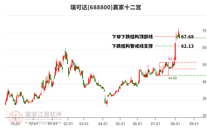 688800瑞可達(dá)贏家十二宮工具