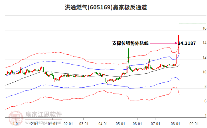 605169洪通燃氣贏家極反通道工具 605169洪通燃氣贏家極反通道工具