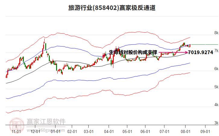 858402旅游贏家極反通道工具