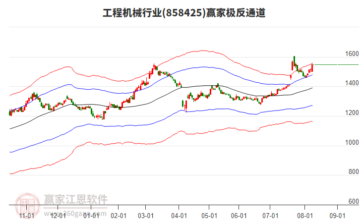 858425工程機(jī)械贏家極反通道工具 858425工程機(jī)械贏家極反通道工具