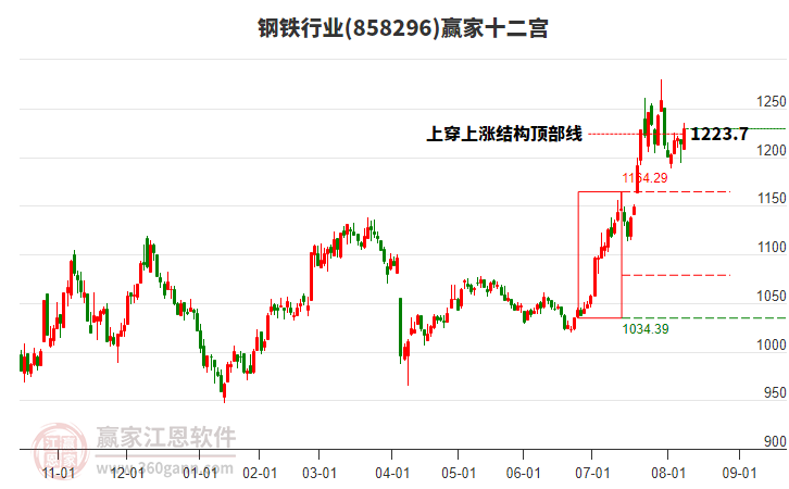 858296鋼鐵贏家十二宮工具