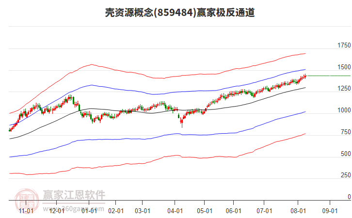 859484殼資源贏家極反通道工具