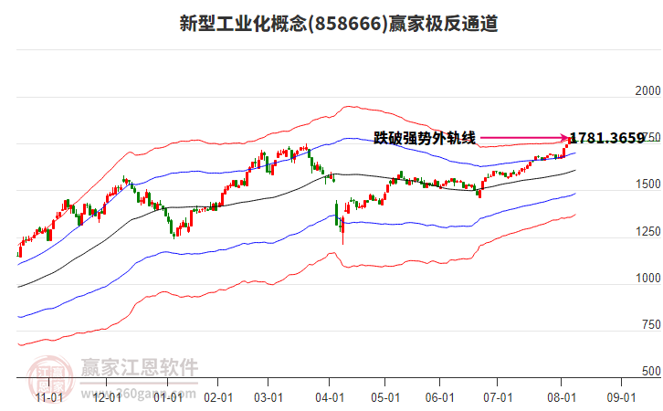 858666新型工業(yè)化贏家極反通道工具 858666新型工業(yè)化贏家極反通道工具