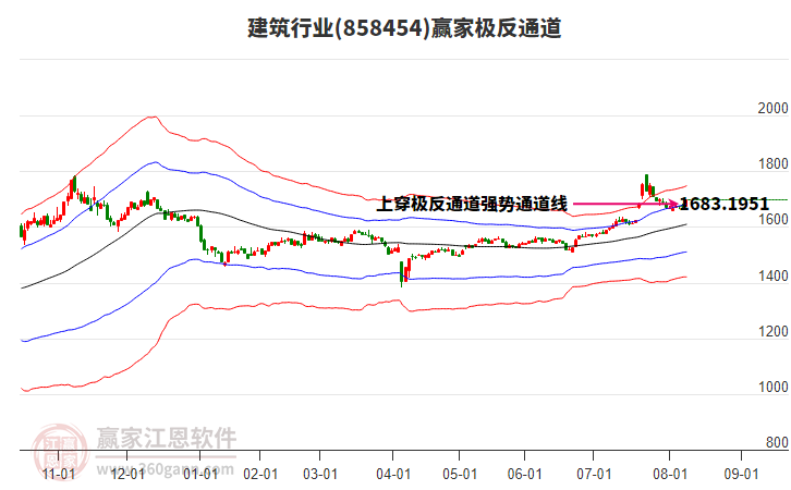 858454建筑贏家極反通道工具 858454建筑贏家極反通道工具