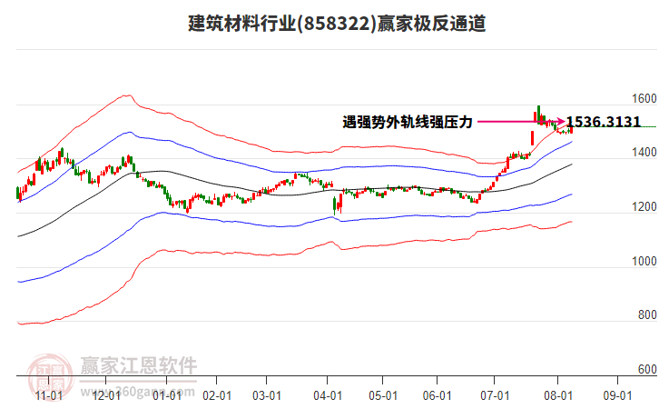858322建筑材料贏家極反通道工具