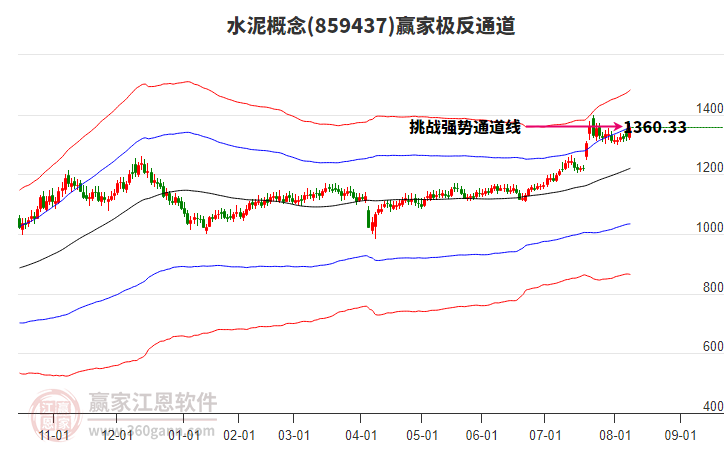 859437水泥贏家極反通道工具