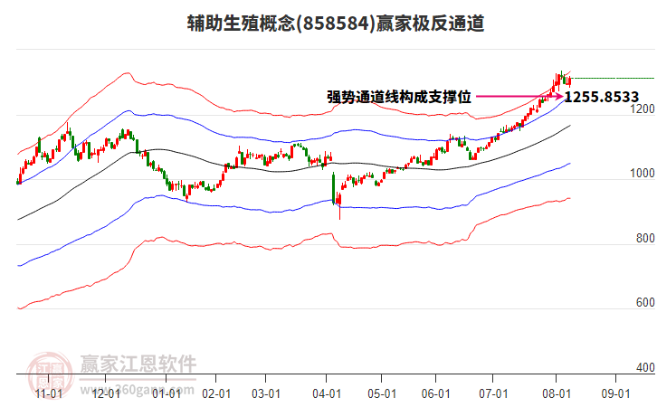 858584輔助生殖贏家極反通道工具 858584輔助生殖贏家極反通道工具