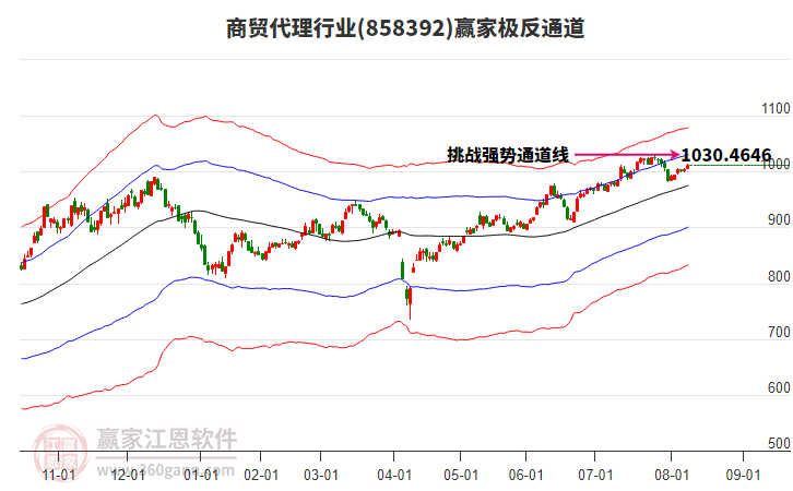858392商貿(mào)代理贏家極反通道工具 858392商貿(mào)代理贏家極反通道工具