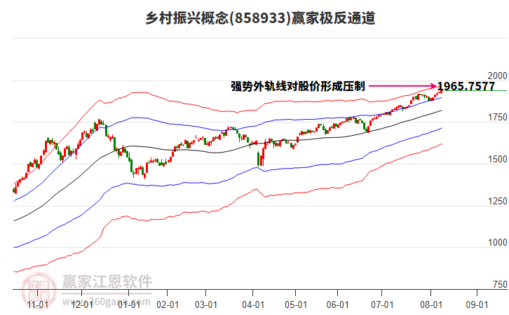 858933鄉(xiāng)村振興贏家極反通道工具 858933鄉(xiāng)村振興贏家極反通道工具