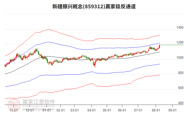 859312新疆振興贏家極反通道工具 859312新疆振興贏家極反通道工具