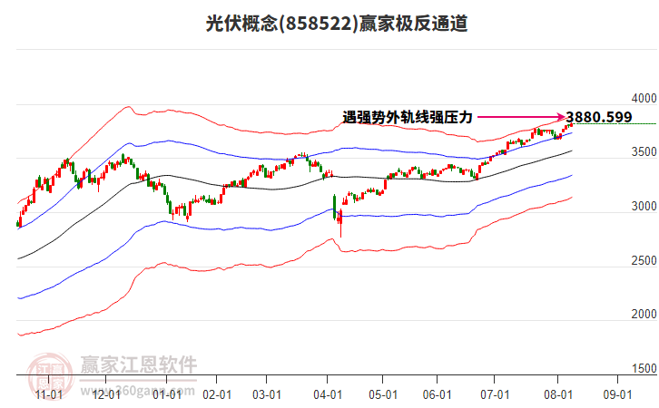858522光伏贏家極反通道工具