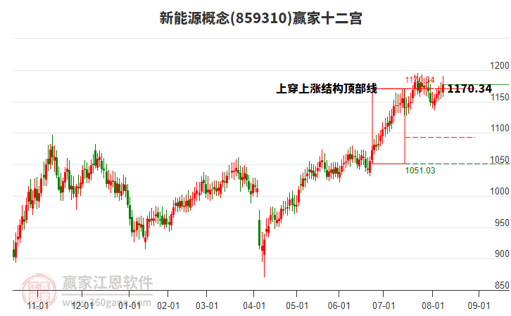 新能源