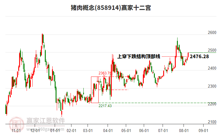 858914豬肉贏家十二宮工具