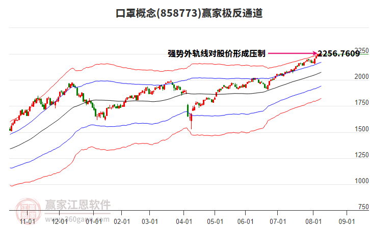 858773口罩赢家极反通道工具 858773口罩赢家极反通道工具