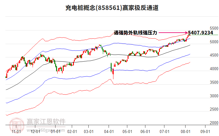 858561充電樁贏家極反通道工具