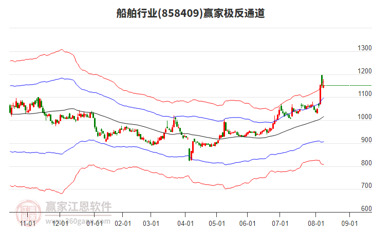 858409船舶贏家極反通道工具 858409船舶贏家極反通道工具