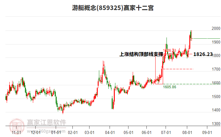 859325游艇贏家十二宮工具 859325游艇贏家十二宮工具