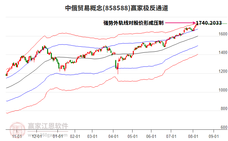 858588中俄貿(mào)易贏家極反通道工具 858588中俄貿(mào)易贏家極反通道工具