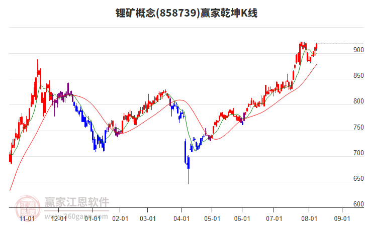 锂矿