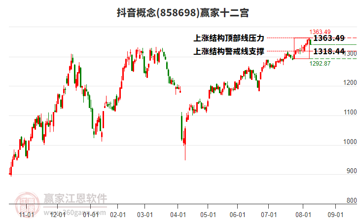 858698抖音贏家十二宮工具 858698抖音贏家十二宮工具