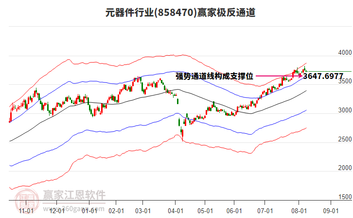 858470元器件贏家極反通道工具 858470元器件贏家極反通道工具