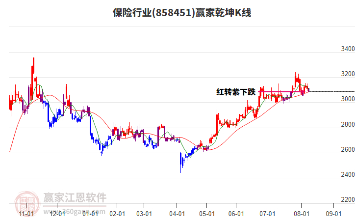858451保險(xiǎn)贏家乾坤K線工具 858451保險(xiǎn)贏家乾坤K線工具