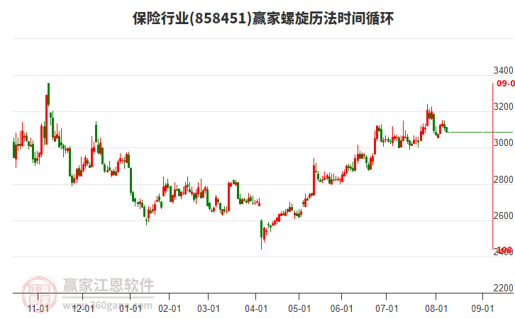 保險(xiǎn)行業(yè)螺旋歷法時(shí)間循環(huán)工具 保險(xiǎn)行業(yè)螺旋歷法時(shí)間循環(huán)工具