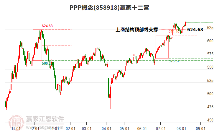 858918PPP贏家十二宮工具