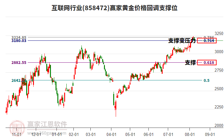 互聯(lián)網(wǎng)