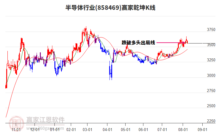 858469半導(dǎo)體贏家乾坤K線工具 858469半導(dǎo)體贏家乾坤K線工具