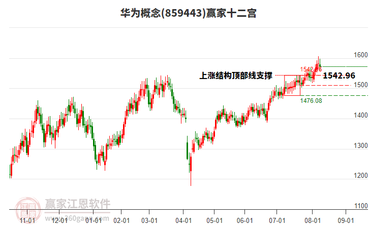 华为
