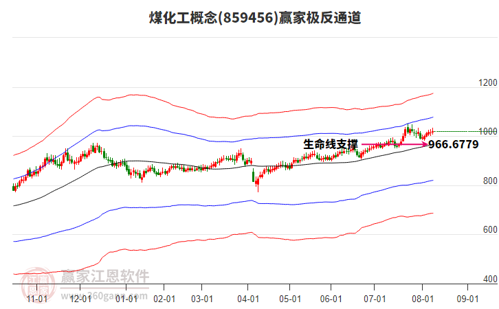 859456煤化工贏家極反通道工具 859456煤化工贏家極反通道工具