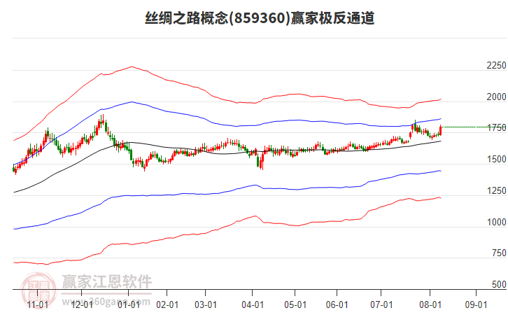 859360絲綢之路贏家極反通道工具