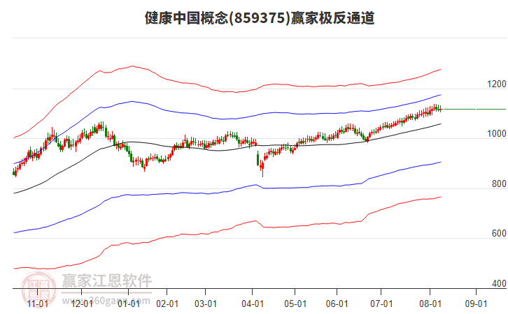 859375健康中國(guó)贏家極反通道工具