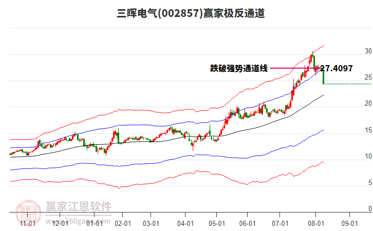 002857三暉電氣贏家極反通道工具 002857三暉電氣贏家極反通道工具