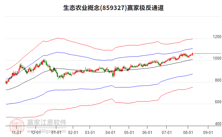 859327生態(tài)農(nóng)業(yè)贏家極反通道工具