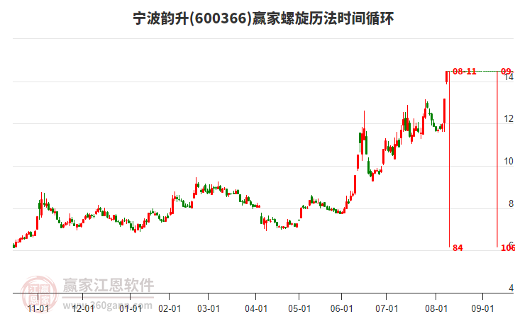 600366寧波韻升螺旋歷法時(shí)間循環(huán)工具