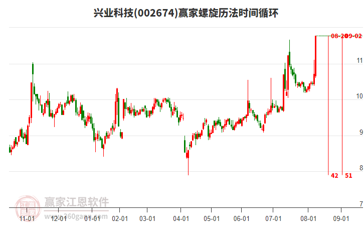 002674興業(yè)科技螺旋歷法時(shí)間循環(huán)工具