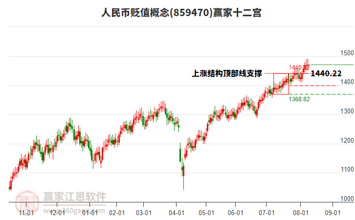 859470人民幣貶值贏家十二宮工具 859470人民幣貶值贏家十二宮工具