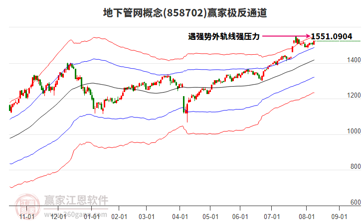 858702地下管網(wǎng)贏家極反通道工具