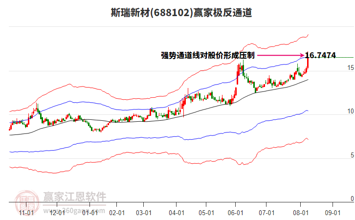 688102斯瑞新材贏家極反通道工具 688102斯瑞新材贏家極反通道工具